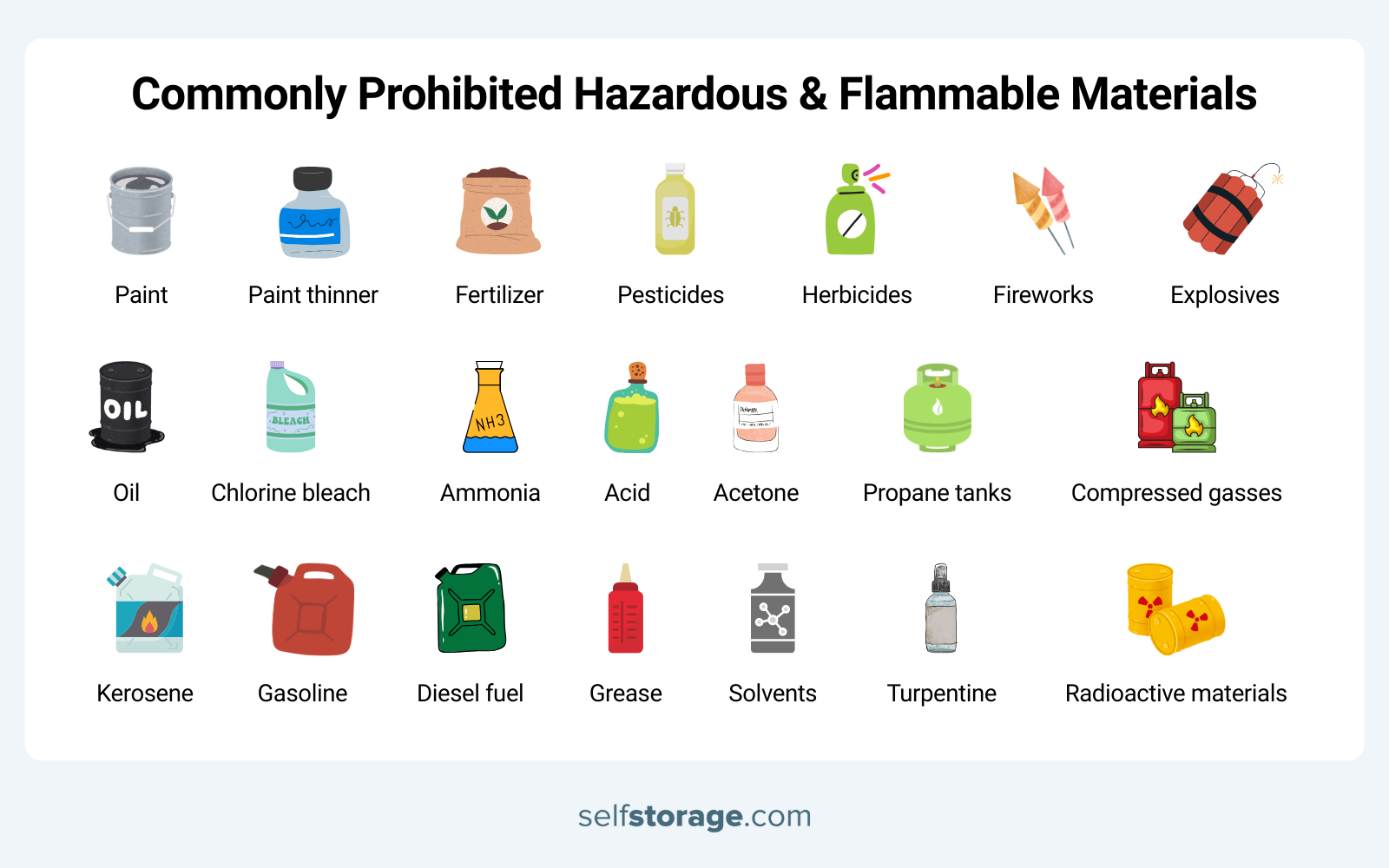 List of prohibited hazardous & flammable materials