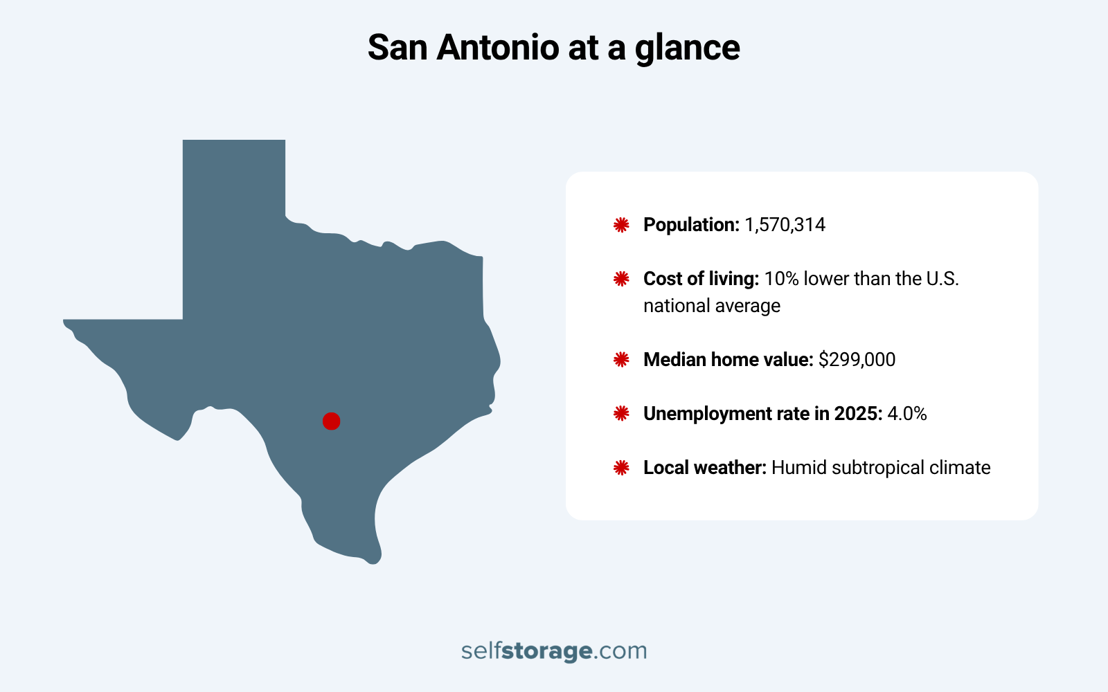 Graphics with San Antonio map and key facts