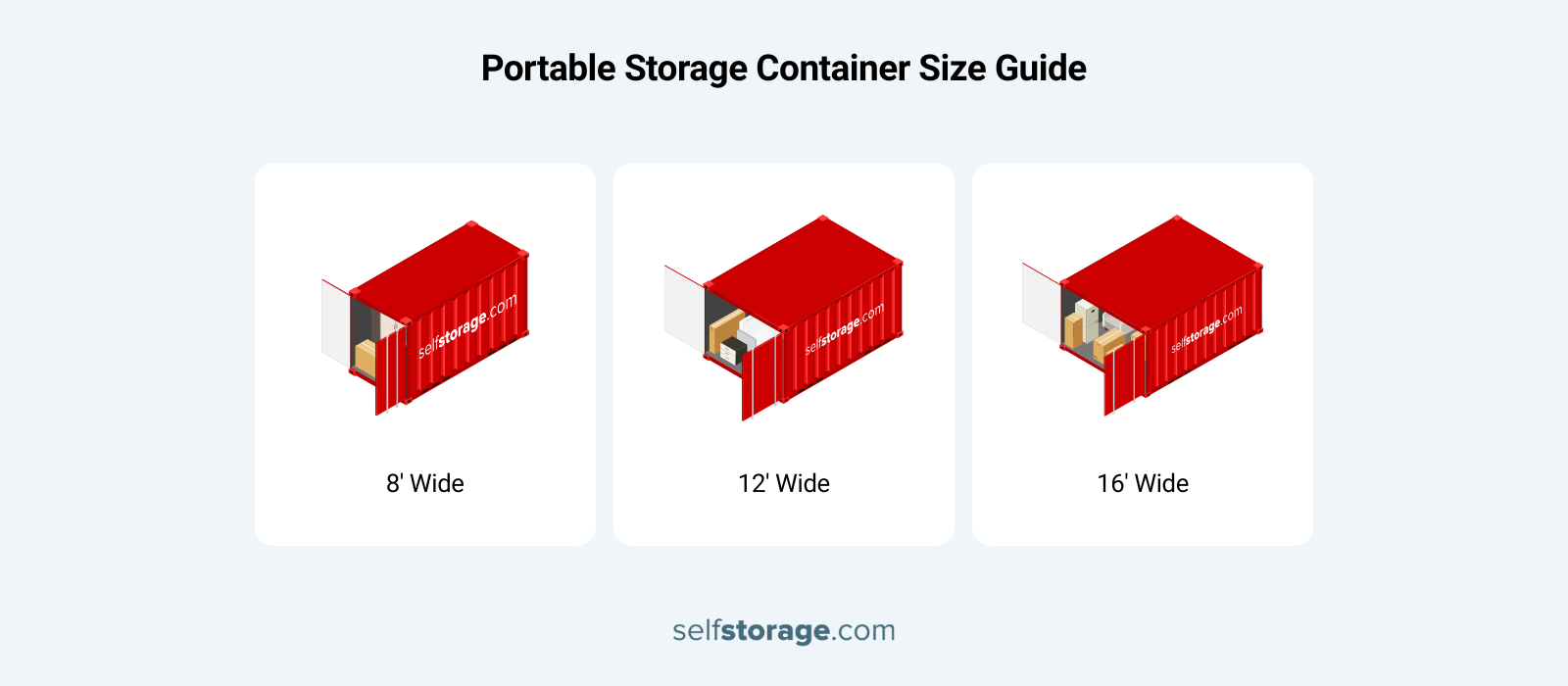 Graphics comparing 3 common sizes of portable storage containers