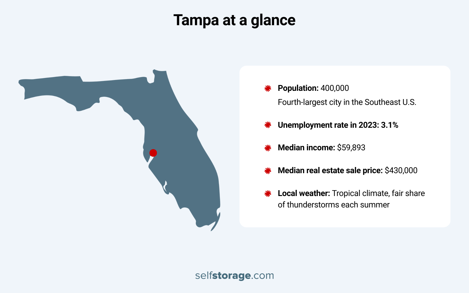map of tampa and key facts