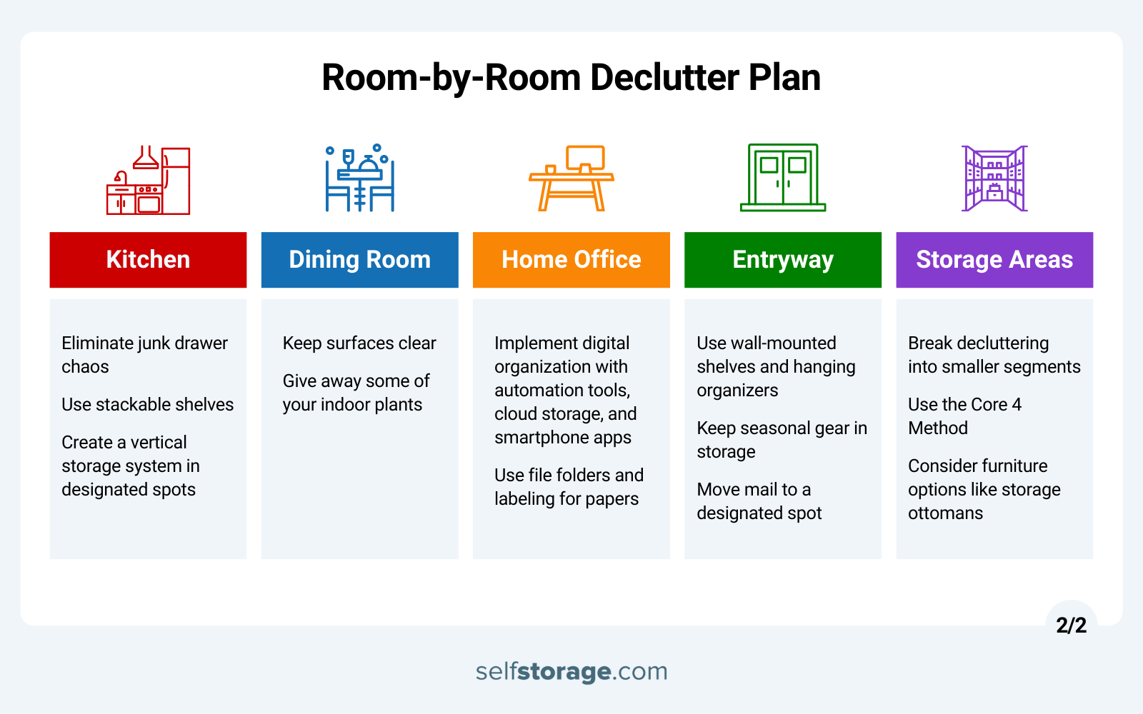 graphics with tips for a Declutter Plan for kitchen, dining room, home office, entryway, and storage areas