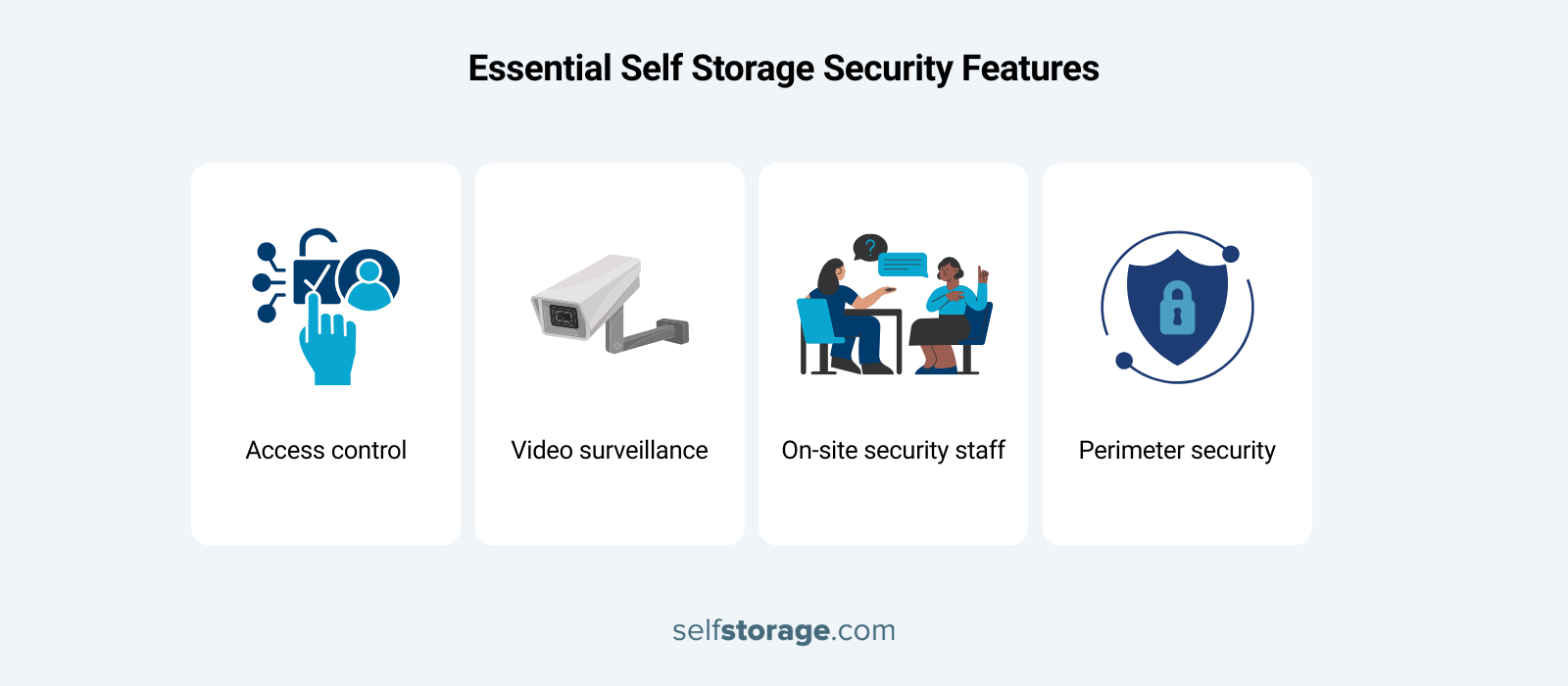 essential security features for self-storage