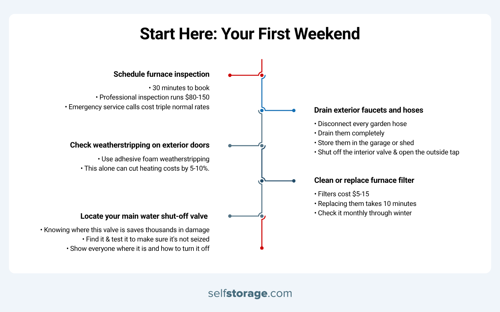 First Week Winter Prep Tasks