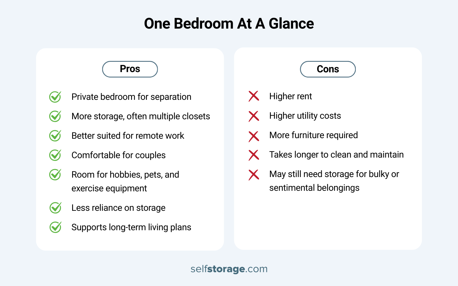 one bedroom apartment pros and cons