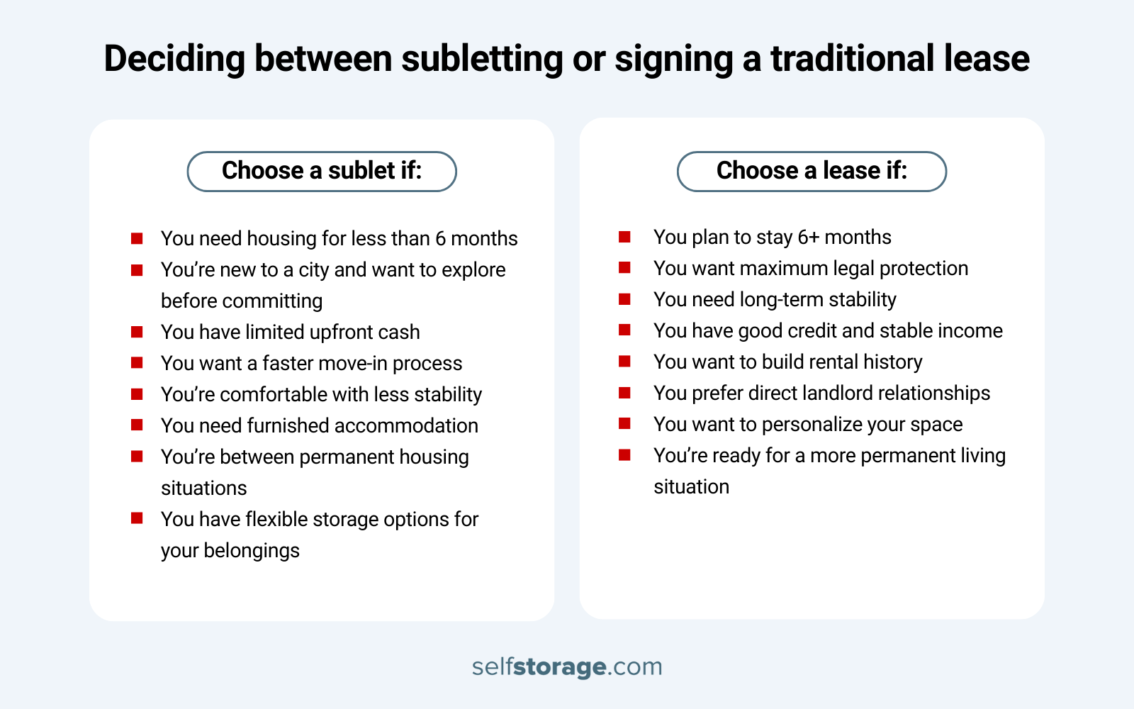 deciding between lease and sublet