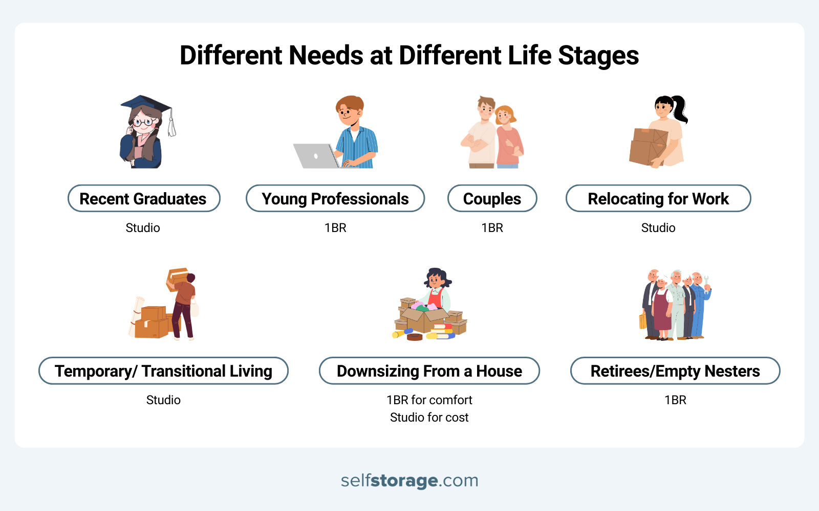 different apartment needs at different life stages