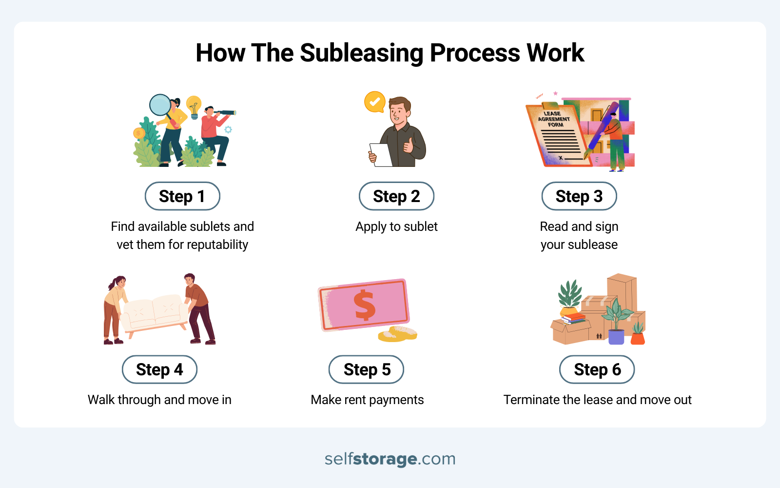 a step-by-step guide on how subleasing works