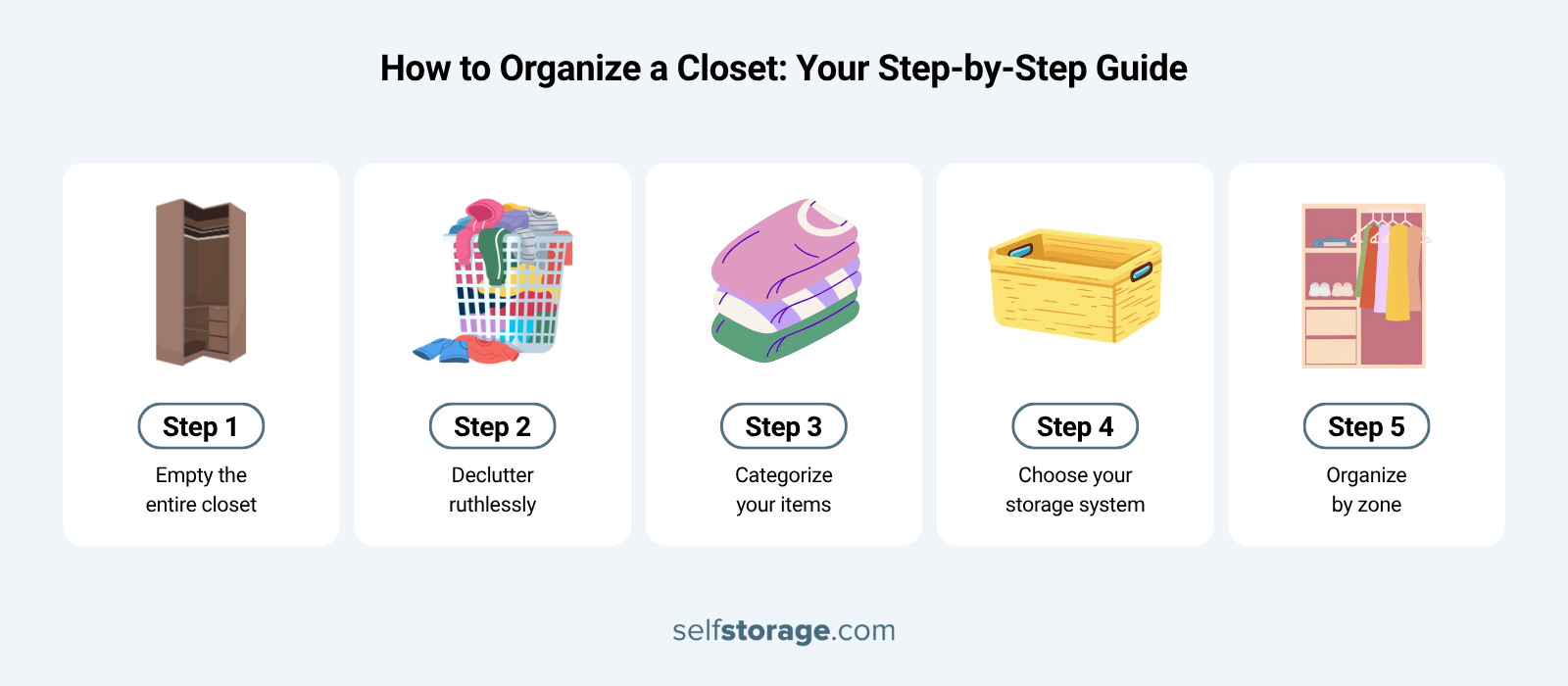 graphics with step-by-step guide on how to organize a closet