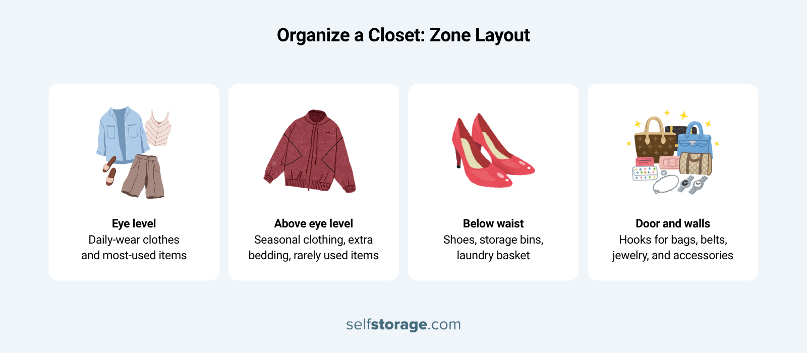 graphics with guide on how to organize a closet with suggested zone layout