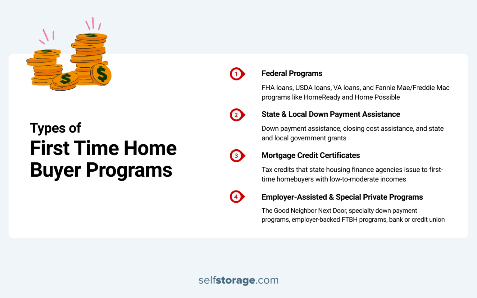 First-Time Homebuyer Programs: A Complete Guide to All 50 States