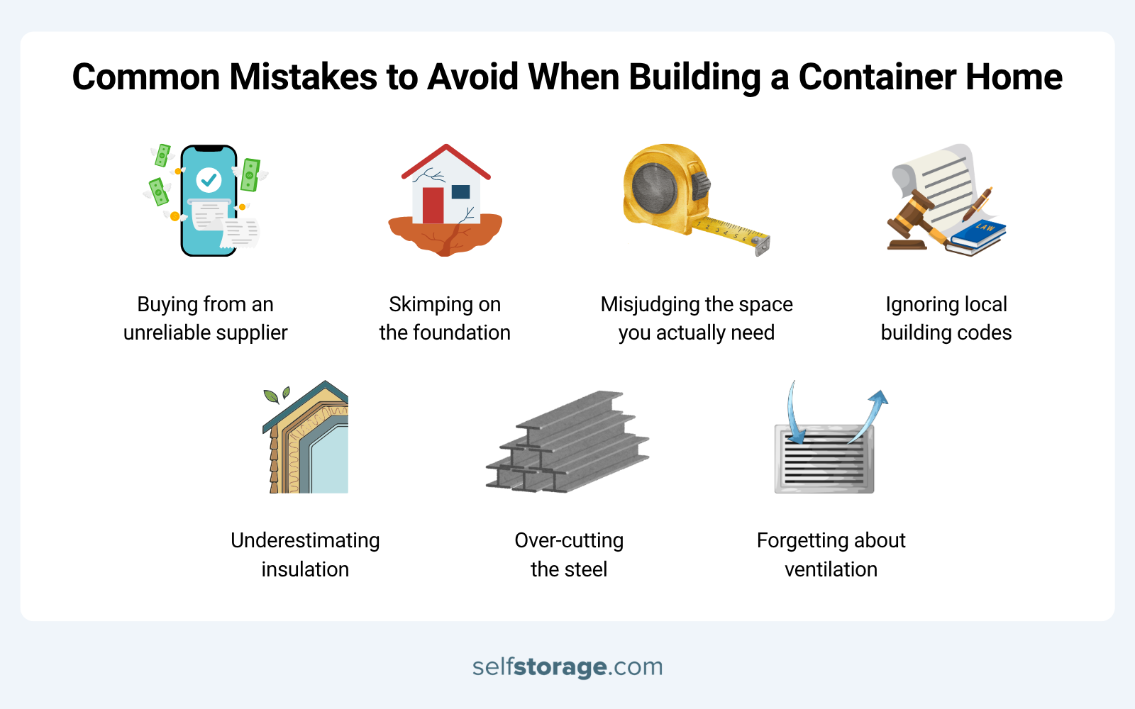 An infographic from selfstorage.com titled "Common Mistakes to Avoid When Building a Container Home," providing cautionary advice for those researching what is a container home. The graphic illustrates seven common pitfalls: buying from an unreliable supplier, skimping on the foundation, misjudging the space needed, ignoring local building codes, underestimating insulation, over-cutting the steel, and forgetting about ventilation.