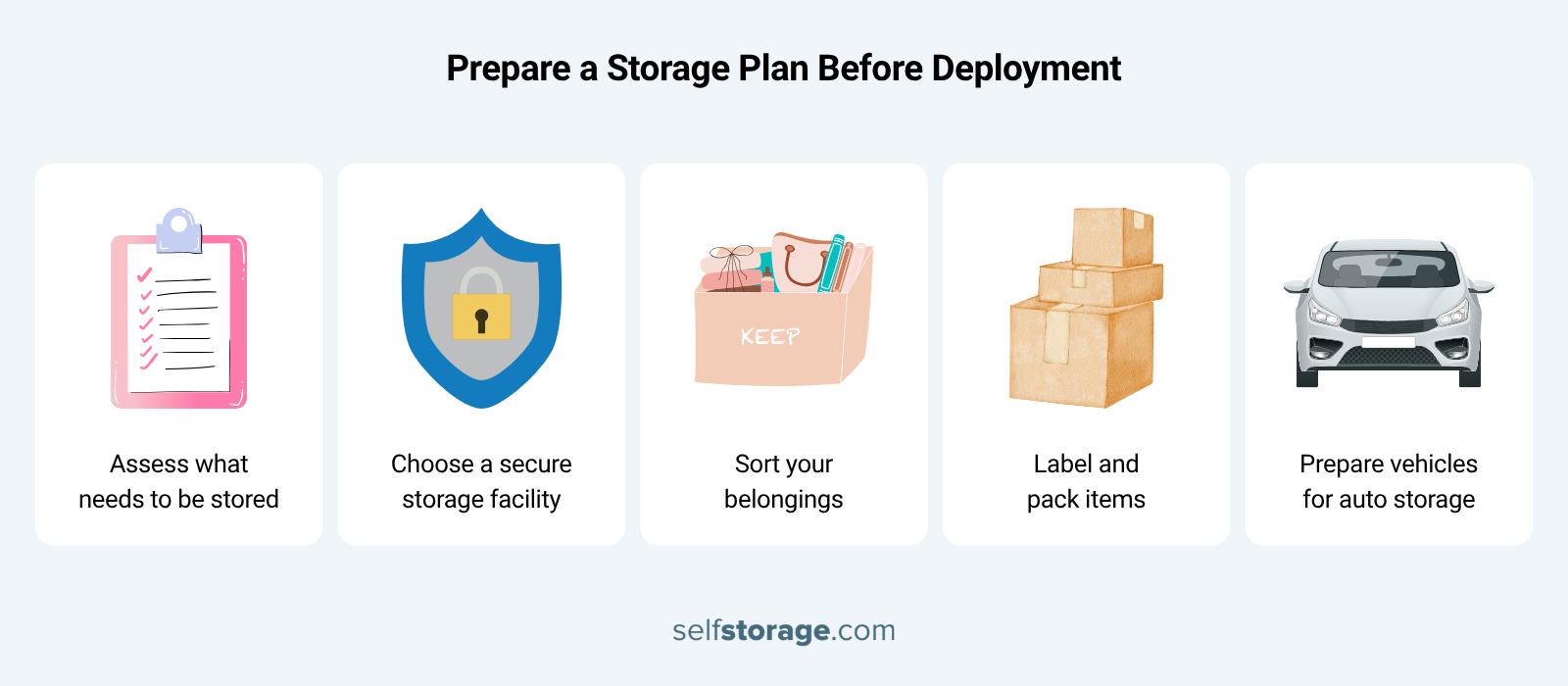 An infographic from selfstorage.com titled 'Prepare a Storage Plan Before Deployment' outlines five essential prep steps for service members setting up military storage units. The checklist includes assessing what needs to be stored, choosing a secure facility, sorting belongings, labeling and packing items, and preparing vehicles for auto storage.